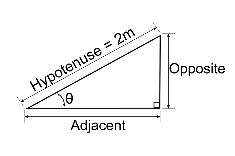 How long is the adjacent side if the angle is 45 degrees and the hypotenuse is 2 meters